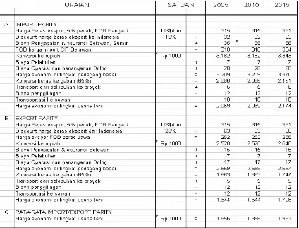 Tabel 1. Harga Ekonomi Gabah ( Harga tetap 1993) pada Daerah Irigasi Paya 