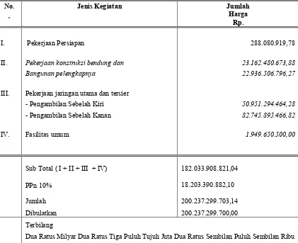 Tabel 6. Biaya Konstruksi Daerah Irigasi Paya Lombang/Langau/Bajayu 