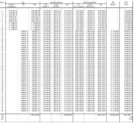 Tabel 8. Analisis Ekonomi Daerah Irigasi  Paya Lombang/Langau/Bajayu 
