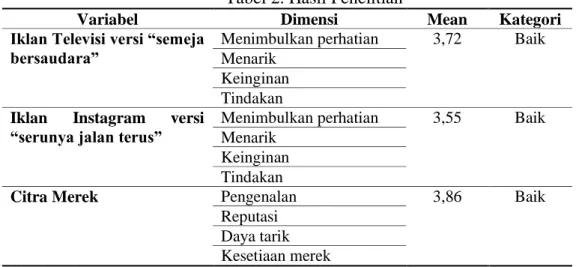 Tabel 2. Hasil Penelitian 