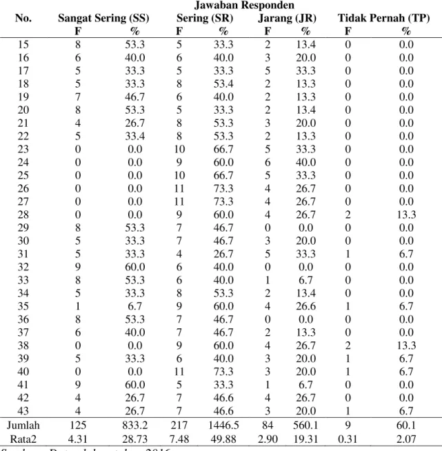 Tabel 4.119 diatas menunjukkan rekapitulasi pola asuh demokratis berdasarkan  status sosial ekonomi rendah