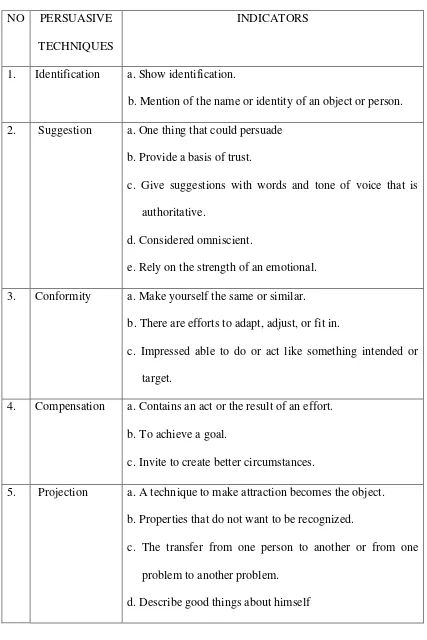 Table 2.1: Persuasion Technique Indicators 