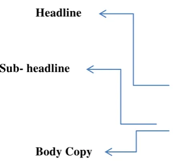 Figure 4.1 Structure of Advertisement 