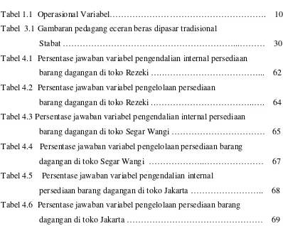 Tabel 1.1  Operasional Variabel……………………………………………….    10 