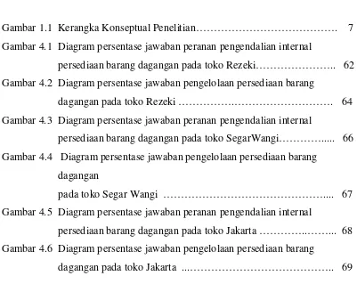 Gambar 4.6  Diagram persentase jawaban pengelolaan persediaan barang 