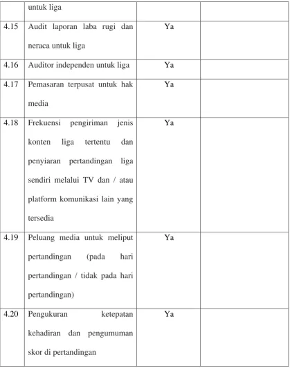 Tabel Kriteria, Kelayakan dan Catatan Stadion : 