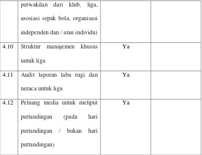 Tabel Kriteria, Kelayakan dan Catatan Stadion : 