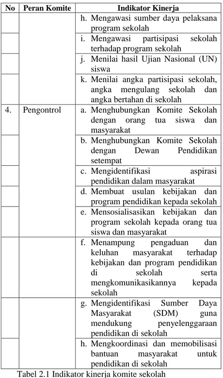 Tabel 2.1 Indikator kinerja komite sekolah  