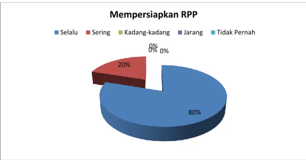 Tabel 3. Berusaha Tampil Maksimal dalam Microteaching 