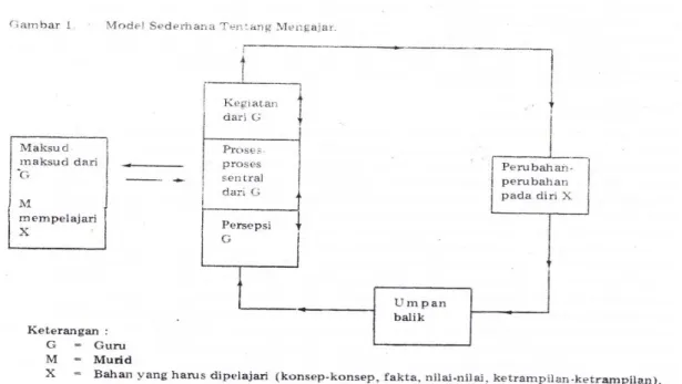 Gambar 3.  Model Keterampilan Sosial 