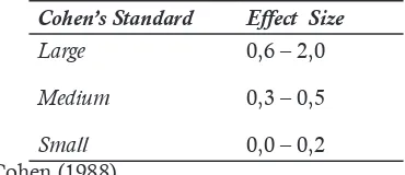 Table 1.  Category of Effect Size