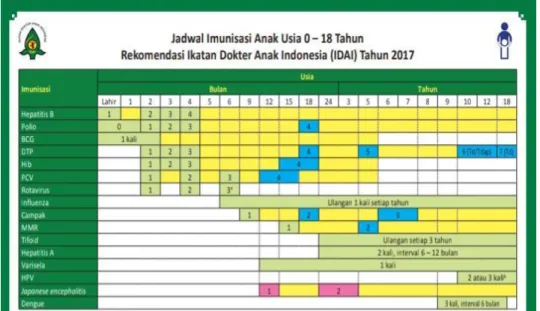 Tabel 2.4  Tabel 2.4 Jadwal Imunisasi 