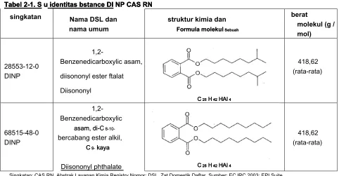 Tabel 2-1. S u identitas bstance DI NP CAS RN Tabel 2-1. S u identitas bstance DI NP CAS RN Tabel 2-1