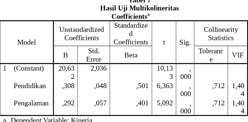 Gambar 3Hasil Uji Heteroskedastisitas