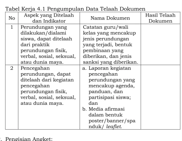 Tabel Kerja 4.1 Pengumpulan Data Telaah Dokumen  No  Aspek yang Ditelaah 