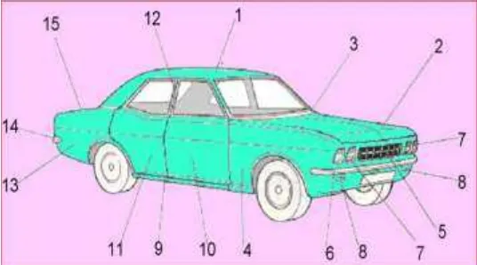 Gambar  2.1 Konstruksi Luar Bodi mobil dan Komponennya 