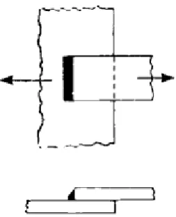 Gambar 2.3 Single tranverse 
