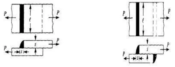 Gambar 2.14 Single and Double Transverse fillet wield 