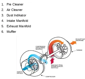 Gambar 2.2 Sistem dalam turbocharger