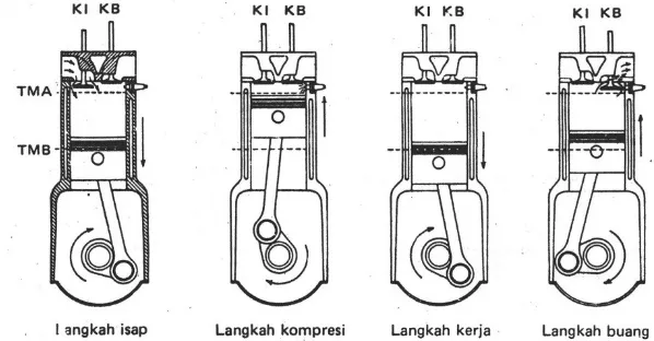 gambar temyata bahwa makin tinggi tekanan dan makintinggi temperatur