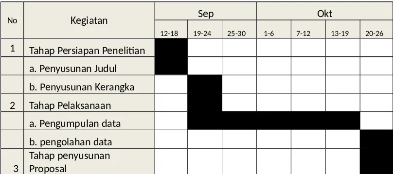 Tabel 3.1 Jadwal Pelaksanaan Penelitian