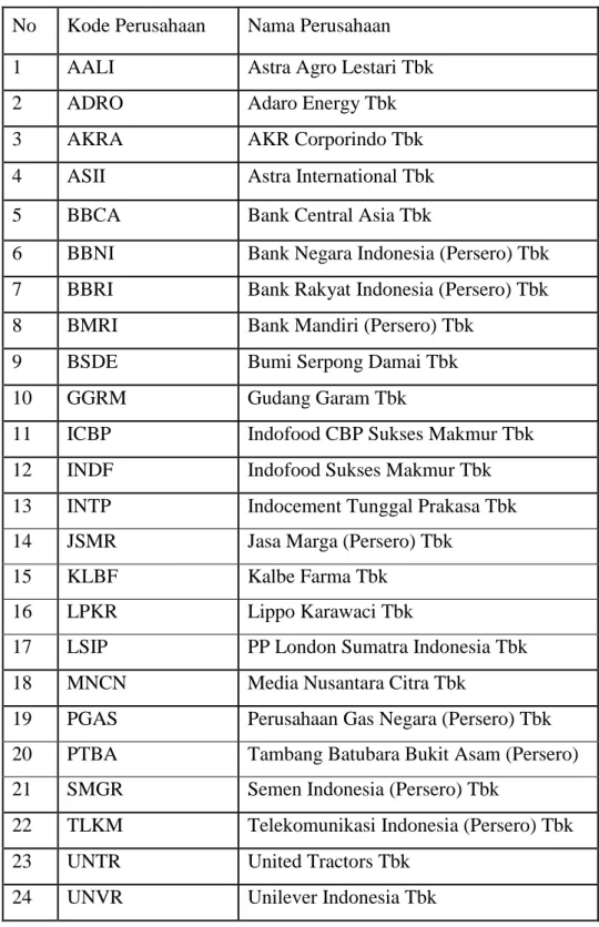 BAB 1 PENDAHULUAN 1.1 Gambaran Umum Objek Penelitian Berdasarkan ...