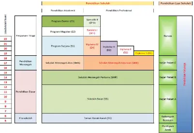 Gambar 2.2. Sistem Penyelenggaraan Pendidikan berdasarkan UU Sisdiknas No. 