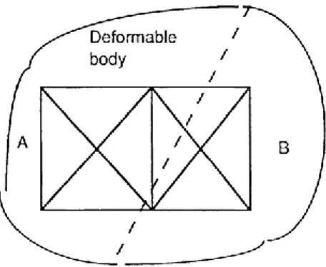 Gambar 2.3 Jaring Relatif (Kuang 1991)  b.  Jaring Absolut/Referensi 