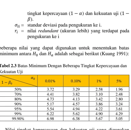Tabel 2.3 Batas Minimum Dengan Beberapa Tingkat Kepercayaan dan  Kekuatan Uji   