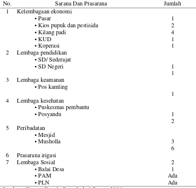 Tabel 8. Sarana dan Prasarana di Desa Lubuk Bayas Tahun 2011 