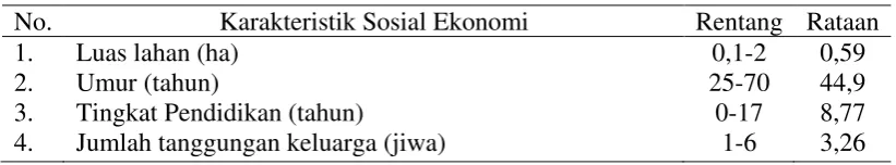 Tabel 9.  Karakteristik Petani Padi Sawah Nonorganik, Semiorganik, dan Organik di Desa Lubuk Bayas Tahun 2013 
