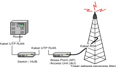 Gambar 4.3. Konfigurasi Client Personal 