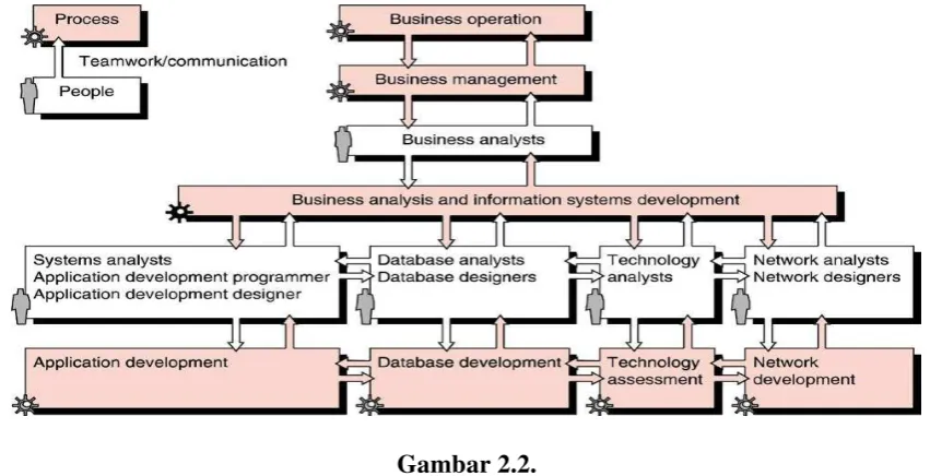Gambar 2.2. 