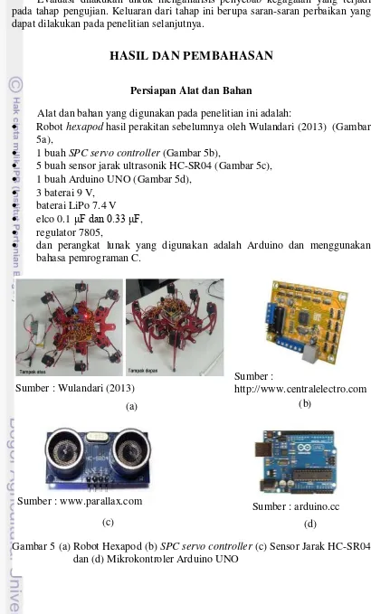 Gambar 5 (a) Robot Hexapod (b) SPC servo controller (c) Sensor Jarak HC-SR04 