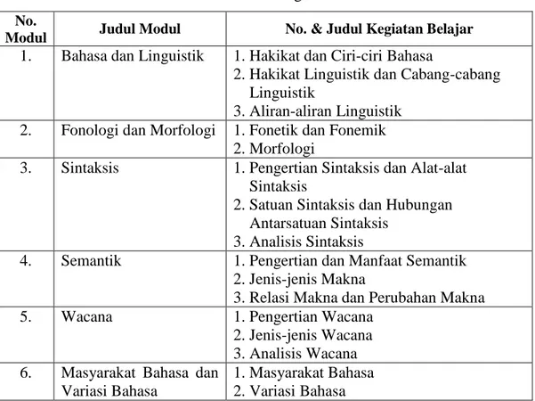 Tabel 2. Materi BMP Mata Kuliah Linguistik Umum/PBIN4101 