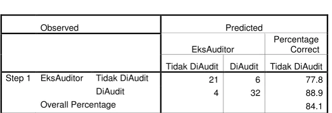 Tabel 6. Tabel Klasifikasi 