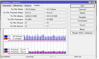 Gambar 13 Hasil Uji Coba  Monitoring Bandwidth  (Grafik Traffic Bandwidth)  