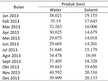 Tabel 1. Rencana Produksi Bulan Januari 2013 –  Desember 2013 