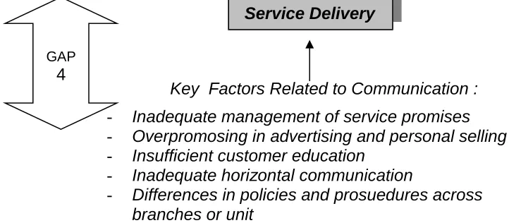Gambar 2.7.  Key Reason for Provider GAP 4
