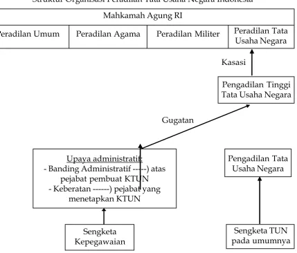 Gambar 1