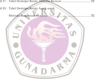 Tabel 17 : Tabel Deskripsi Rerata  Dimensi Burnout ....................................