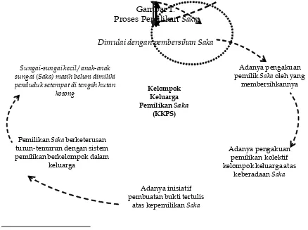 Gambar 1.      