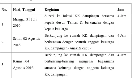 Tabel 2 Jadwal Kegiatan 