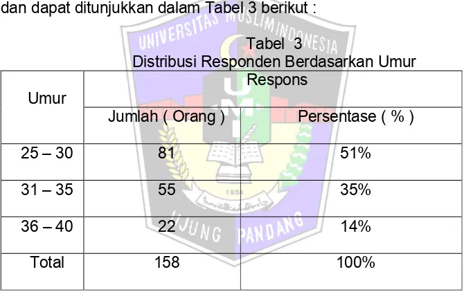 Tabel  3 Distribusi Responden Berdasarkan Umur 