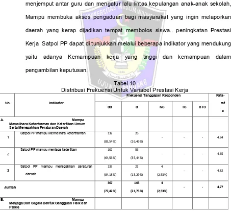 Tabel 10 Distribusi Frekuensi Untuk Variabel Prestasi Kerja 