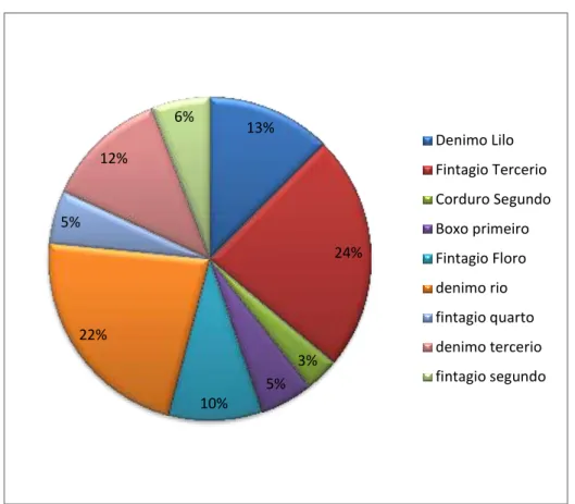 Gambar I.1 Data Akumulatif Penjualan Tas Esgotado Juni - Agustus 2014  Sumber : Esgotado ( 2014 )  