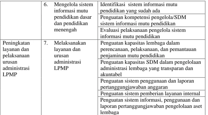 Tabel 3.2.: Extended Program LPMP Sumatera Barat 