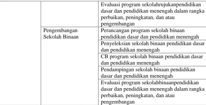 Tabel 3.3.: Capacity Development LPMP Sumatera Barat 