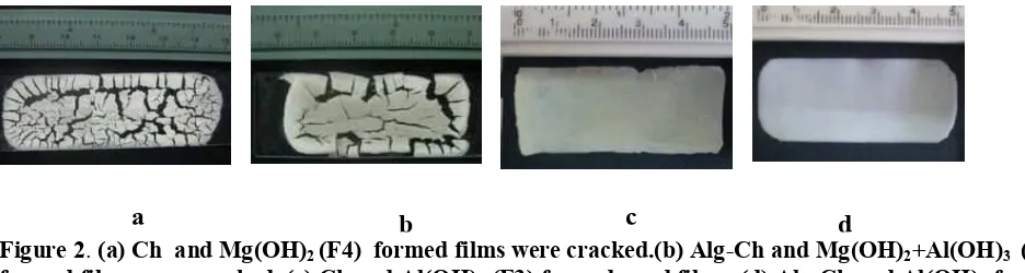 Figure 2.bformed films were cracked. (c) Ch and Al(OH)good films (a) Ch  and Mg(OH)2 (F4)  formed films were cracked.(b) Alg-Ch and Mg(OH)2+Al(OH)3 (F7)3 (F3) formed good films