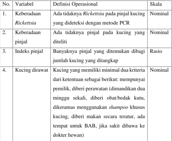 Tabel 1. Definisi Operasional dan Skala Data Variabel Penelitian 